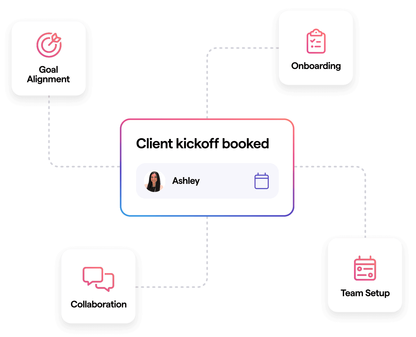 A full support layer, for you and your team.